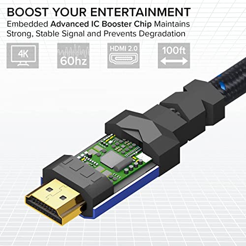 Кабел 4K, HDMI 2.0 с дължина 50 метра от RitzGear. Високата найлонова оплетка на кабела със скорост 18 gbps и позлатени конектори - 4K при 60 Hz / UHD / 3D / 2160p / 1080p / ARC и Ethernet. Съвместим с UHD телевизор